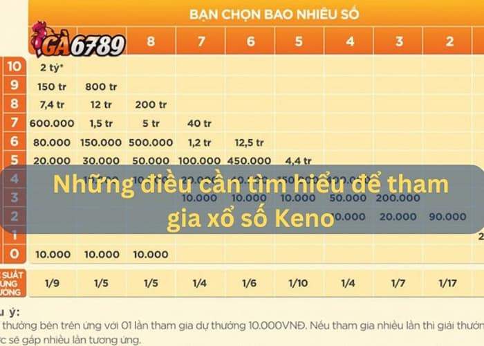 Giới thiệu về Xổ Số Keno tại GA6789 Giới thiệu về Xổ Số Keno tại GA6789